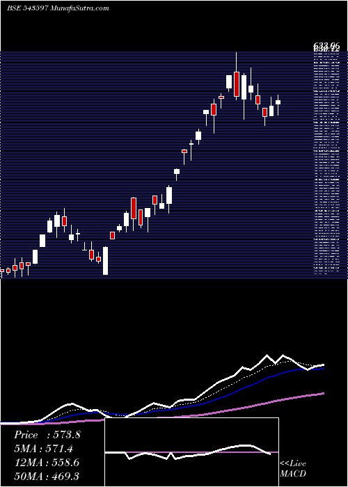  Daily chart Voepl