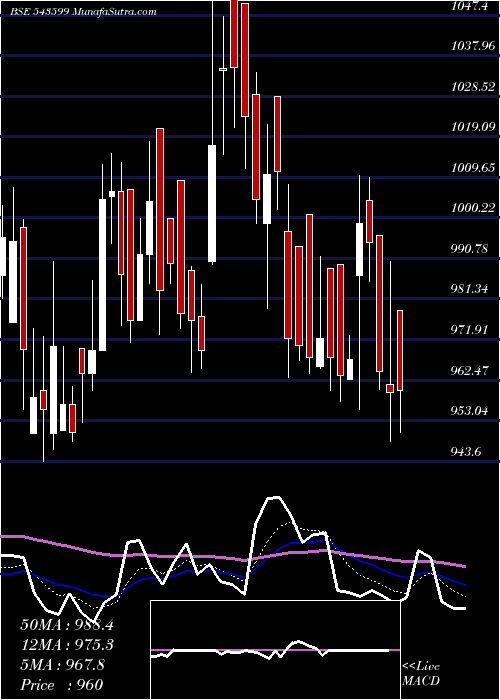  Daily chart KSOLVES