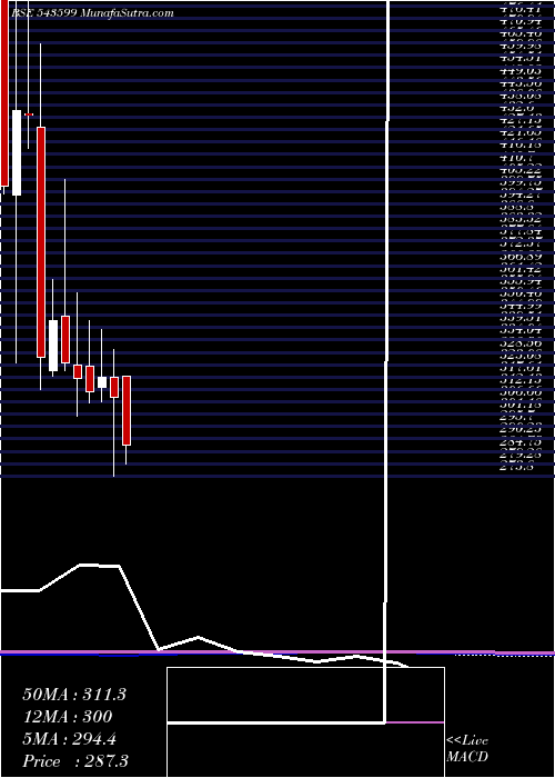  monthly chart Ksolves