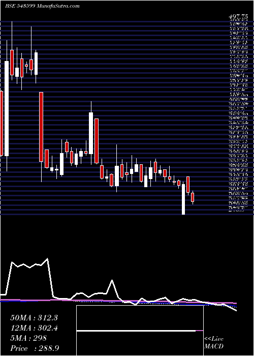  weekly chart Ksolves