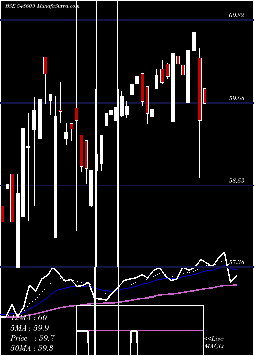  Daily chart Hdfcqual