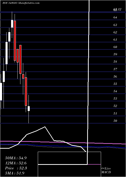  monthly chart Hdfcqual