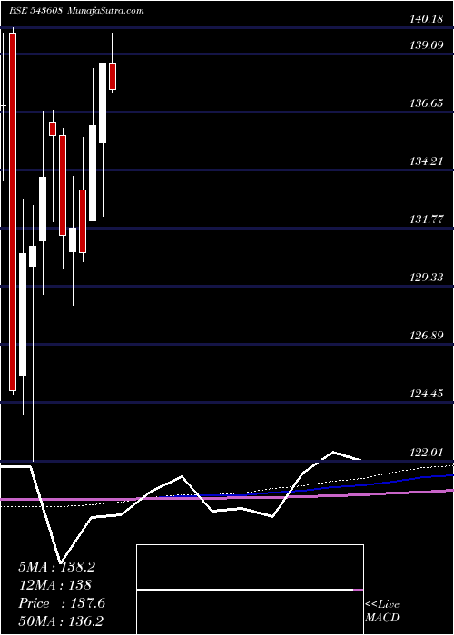 monthly chart Hdfcvalue