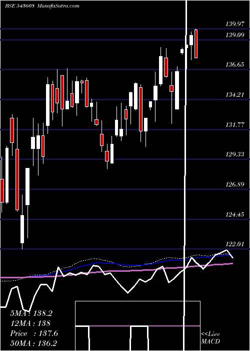  weekly chart Hdfcvalue
