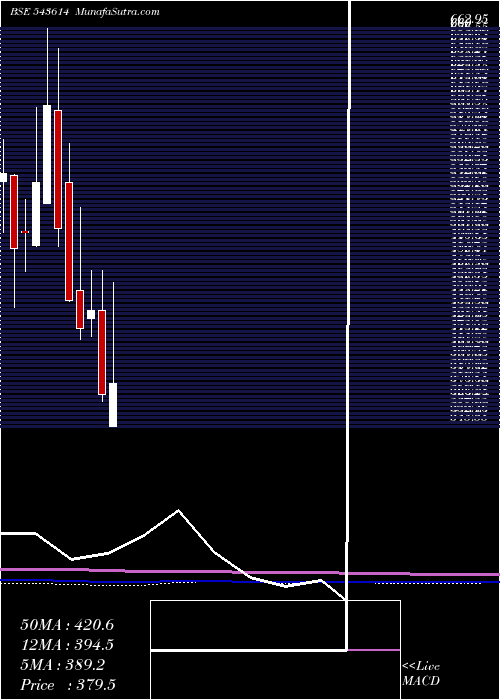  monthly chart Tipsfilms