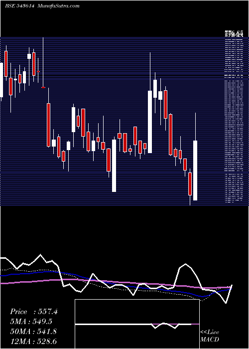  weekly chart Tipsfilms