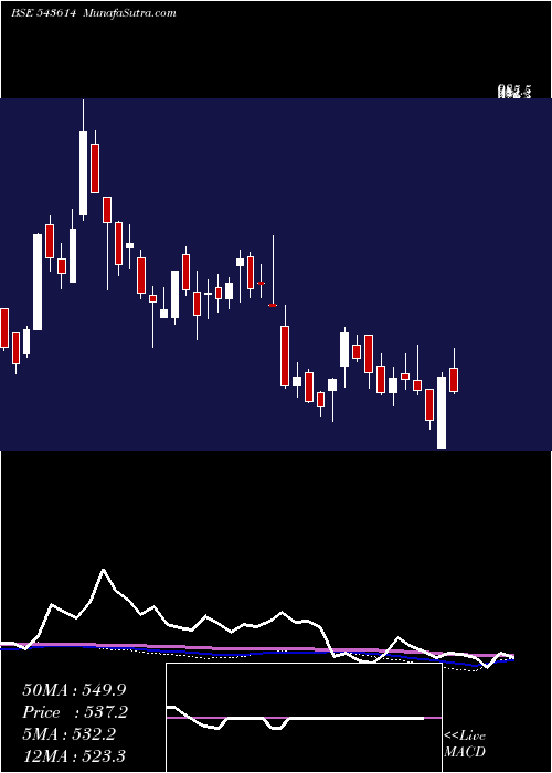  weekly chart Tipsfilms