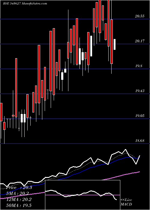  Daily chart Hdfclowvol