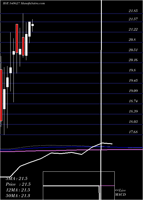  monthly chart Hdfclowvol