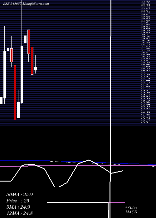  monthly chart Pace