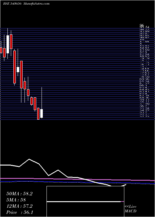  monthly chart Technopack