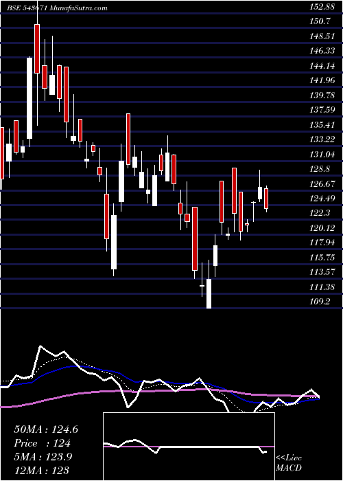  Daily chart AAATECH