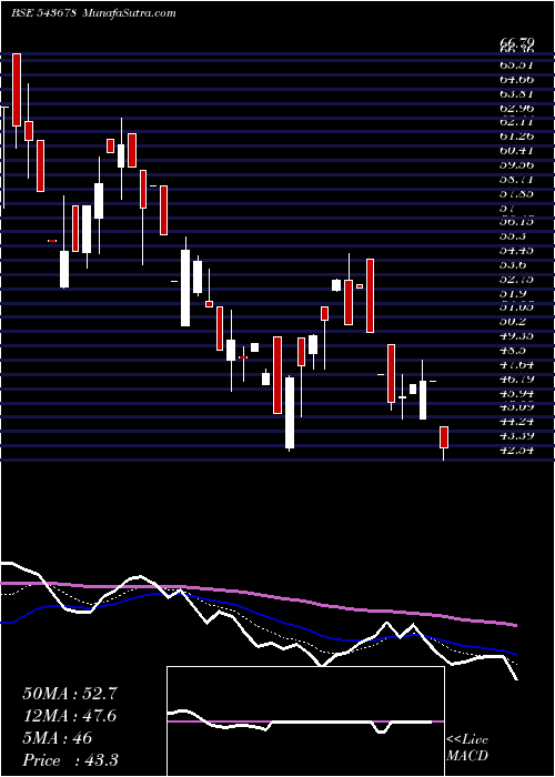  Daily chart Amboagri