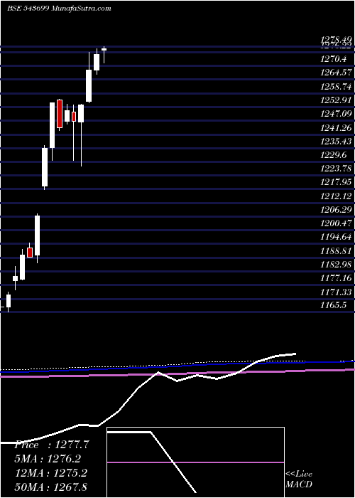 monthly chart Ebbetf0433