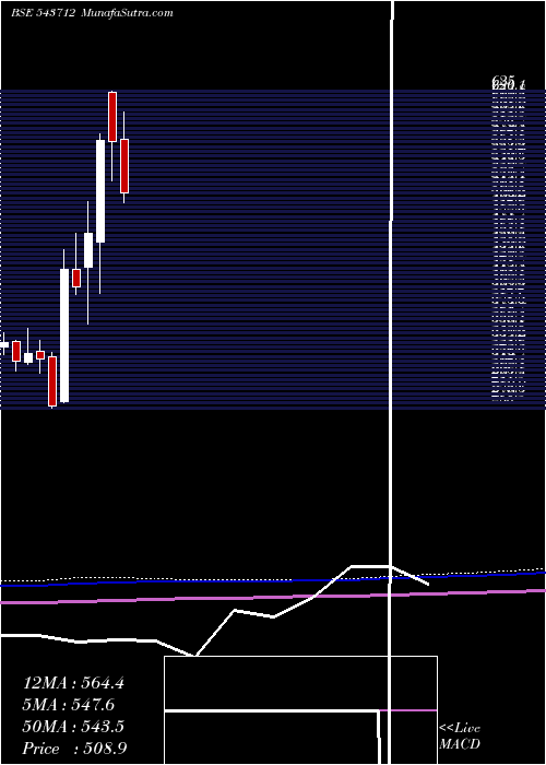  monthly chart Ahl