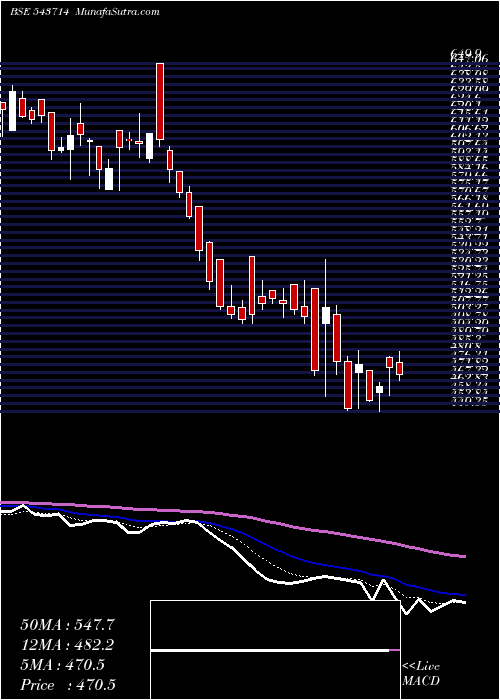  Daily chart LANDMARK