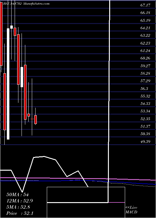 monthly chart Radiantcms