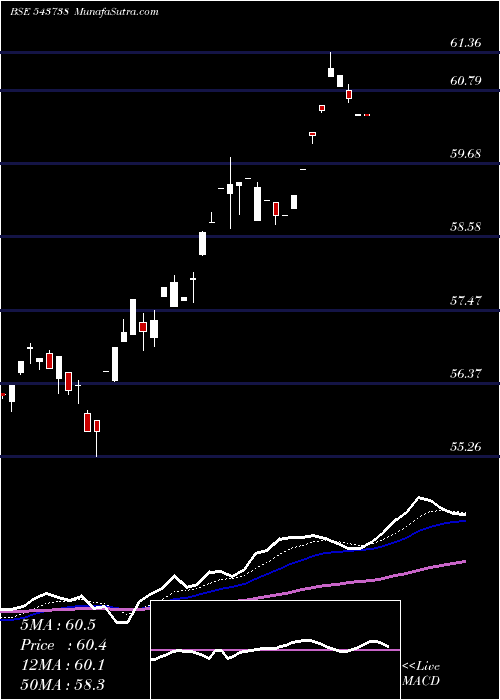  Daily chart Dspbanketf