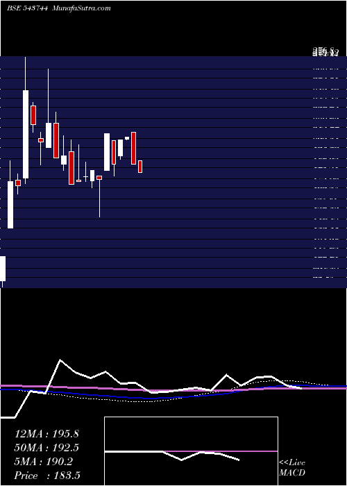  monthly chart Rexseal