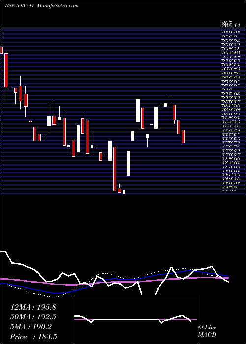  weekly chart Rexseal