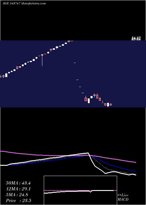  Daily chart KAMOPAINTS