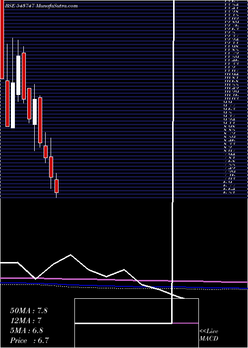  monthly chart Kamopaints