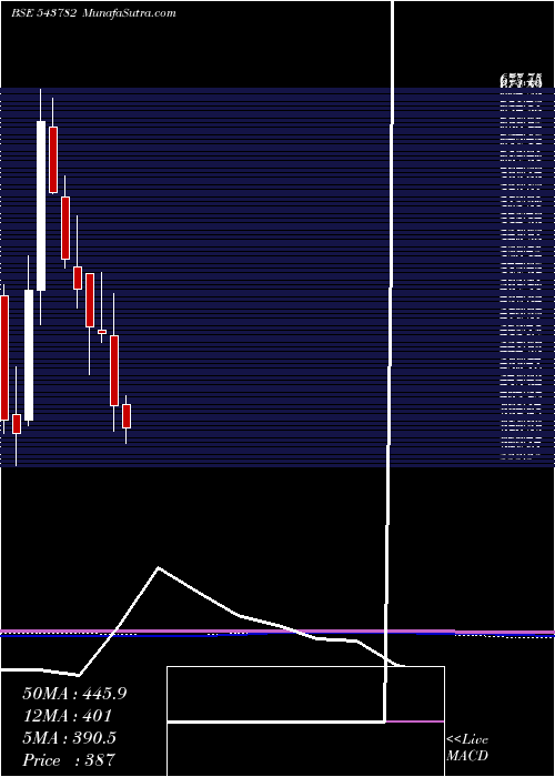 monthly chart Sealmatic