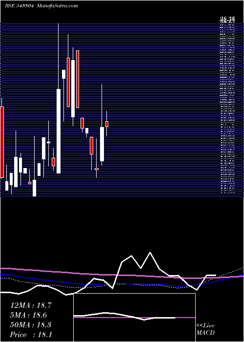  monthly chart Amanaya