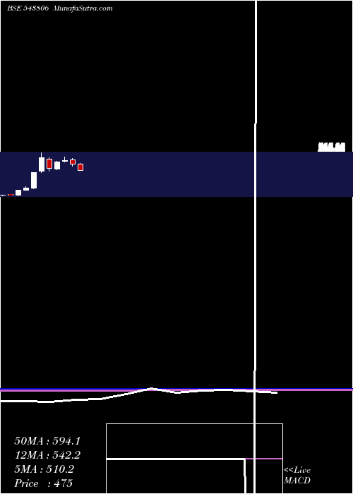  monthly chart Itcons