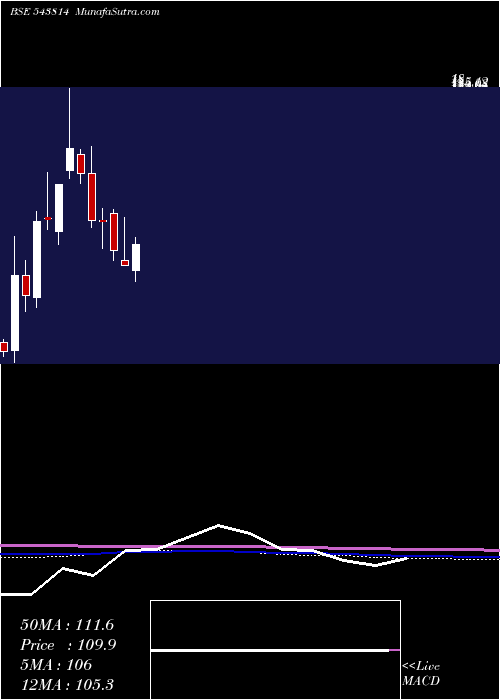  monthly chart Pcl