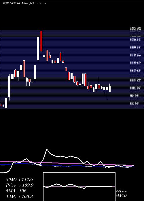  weekly chart Pcl