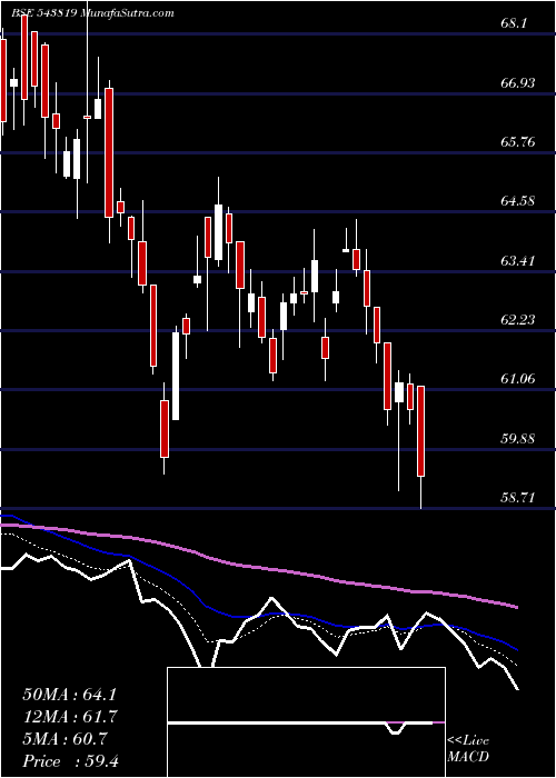  Daily chart PSUBANKICI