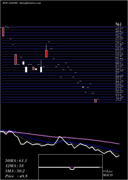  Daily chart Labelkraft