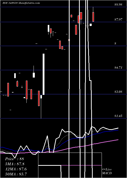  Daily chart Axispegp