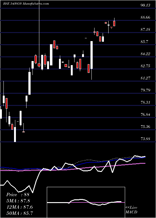  weekly chart Axispegp