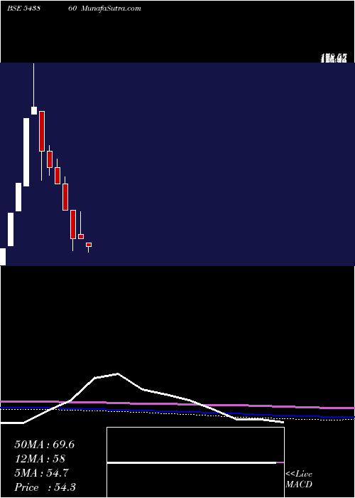  monthly chart Jafinance