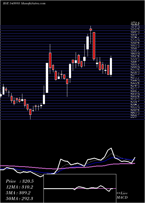  Daily chart EXHICON