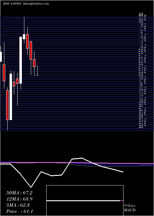  monthly chart Retina