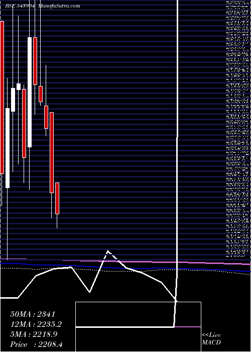  monthly chart Mankind