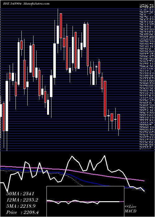  weekly chart Mankind