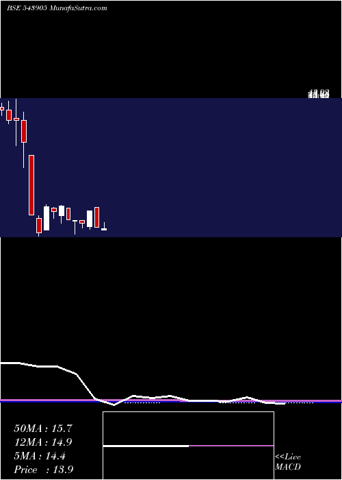  monthly chart Innokaiz