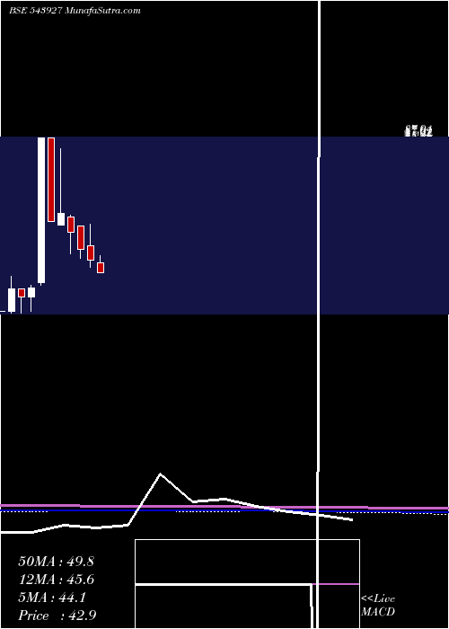  monthly chart Asian