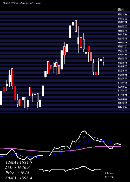  Daily chart COSMICCRF