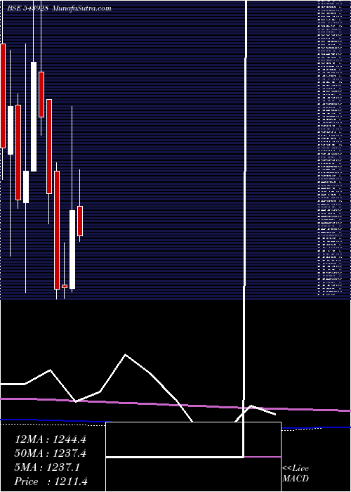  monthly chart Cosmiccrf