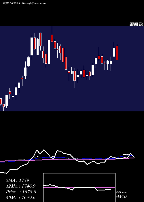  weekly chart Cosmiccrf