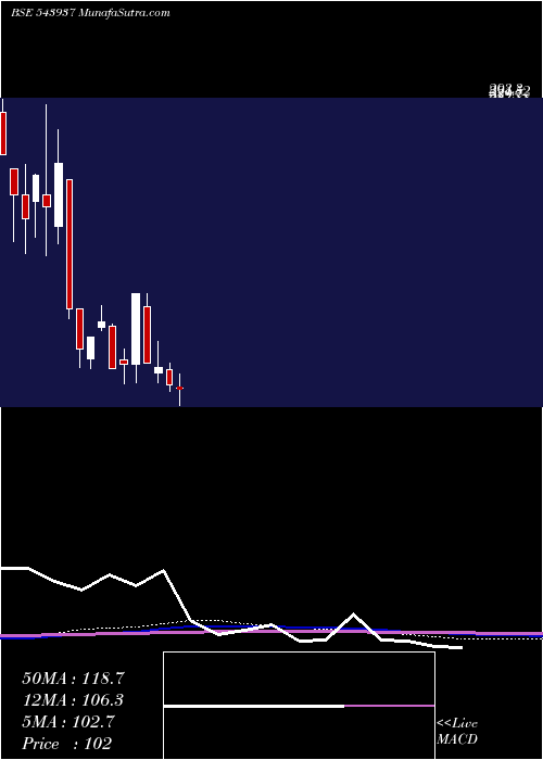  monthly chart Alphaind