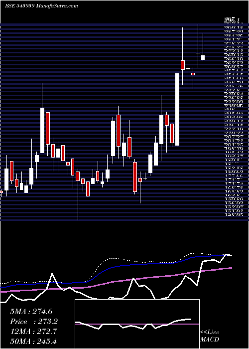  weekly chart Kaka