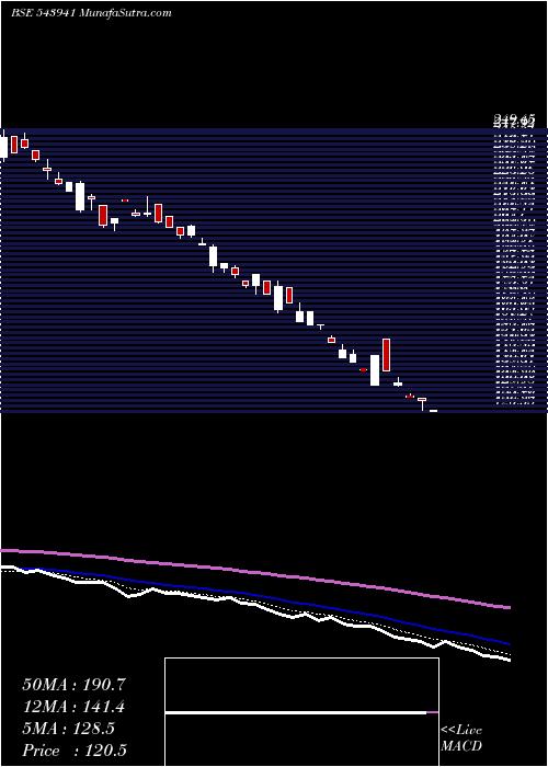  Daily chart Ahasolar