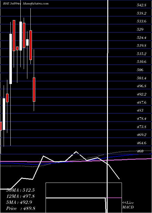  monthly chart Banketf