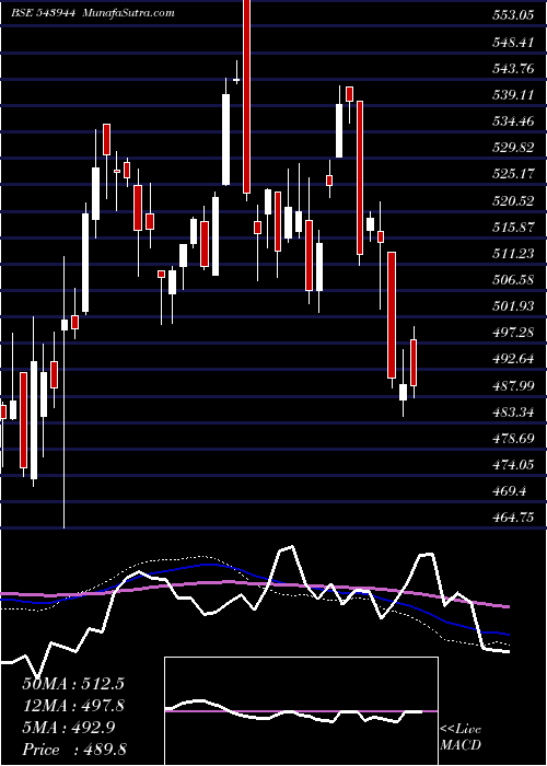  weekly chart Banketf